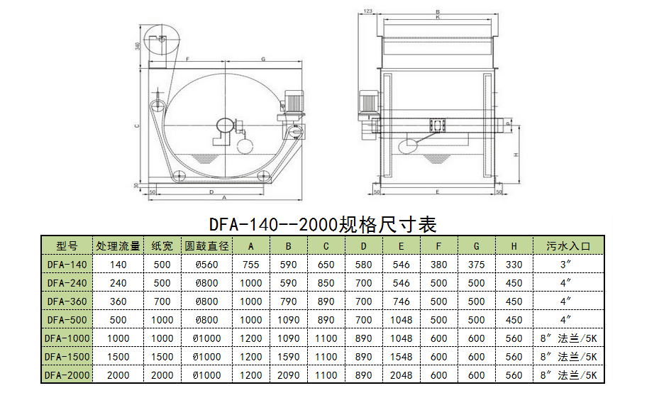 鼓式過濾機(jī)尺寸1.png